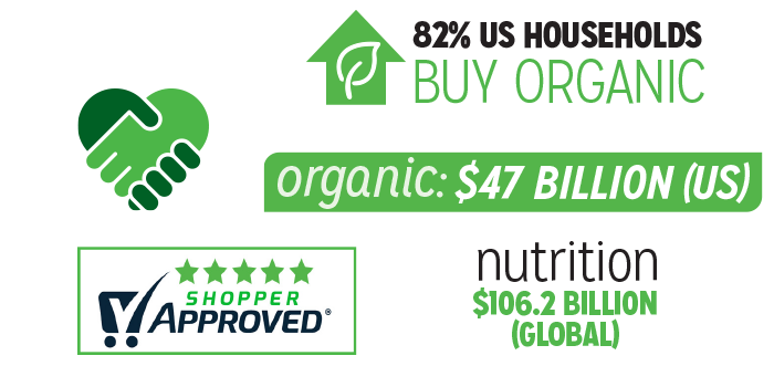 Various statistics on nutrition and buying organic